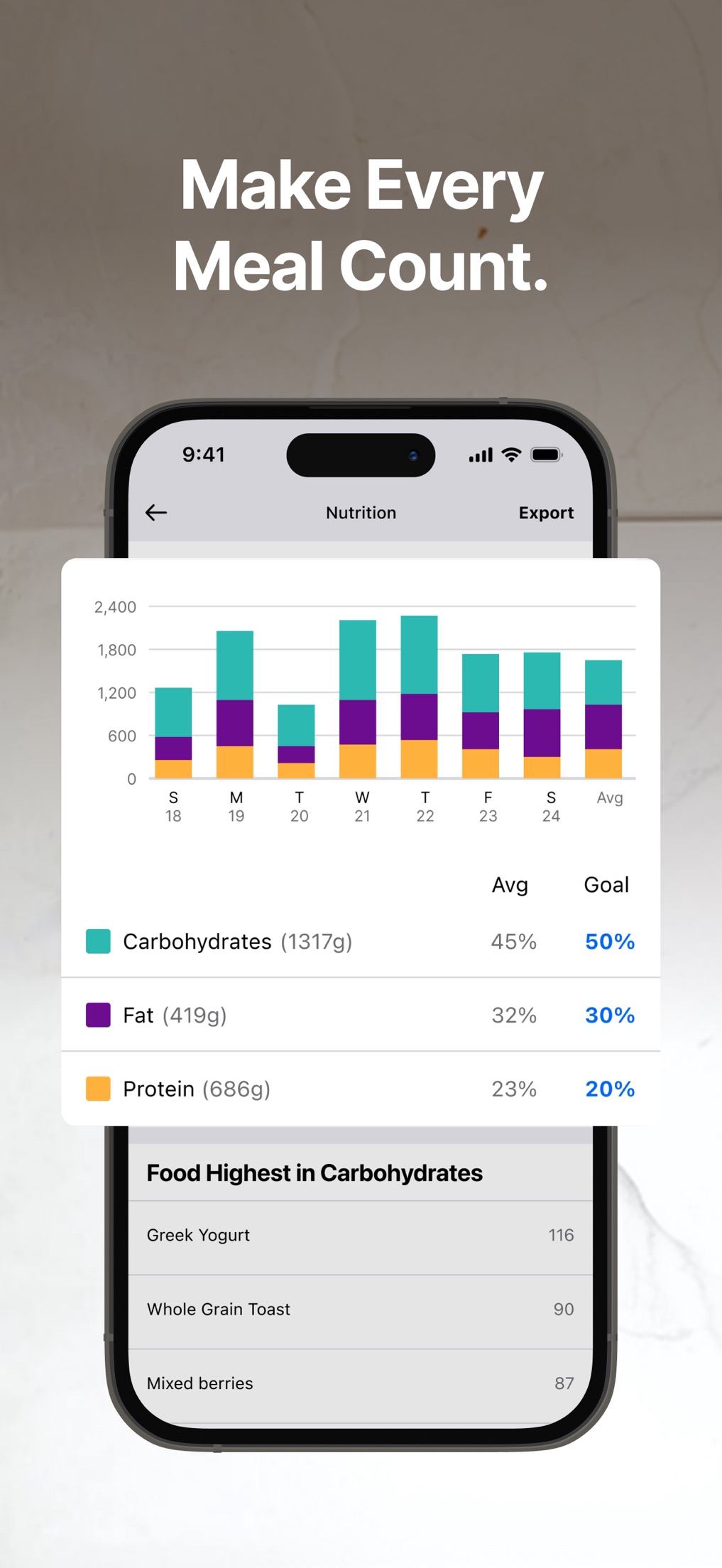 Nutrition screen with a weekly bar chart of calories split into carbohydrates, fat and protein, with average and goal percentages